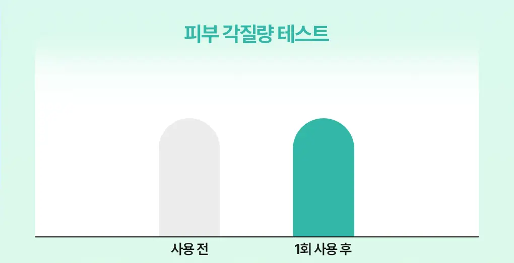 [가정의달특가] 브링그린 티트리 시카 수딩 토너 (500ml/250ml) 상세페이지 18